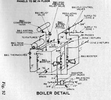setting up radiant floor heating with HOT WATER HEATER - Homesteading Questions