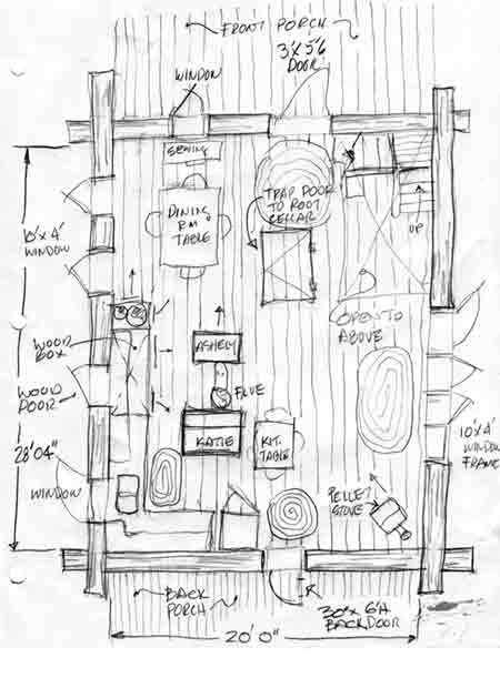 How big is your home? - Homesteading Questions