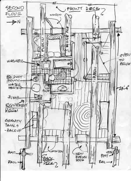 How big is your home? - Homesteading Questions