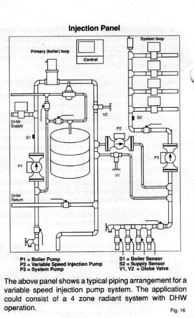 setting up radiant floor heating with HOT WATER HEATER - Homesteading Questions