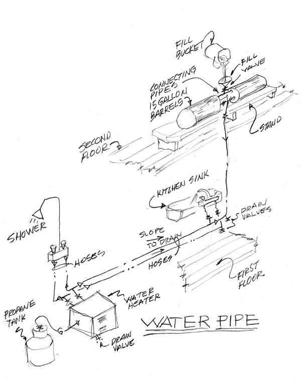 Designing and building a camp shower....thoughts. - Homesteading Questions